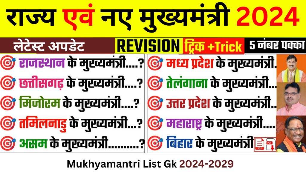 Mukhyamantri Gk hindi