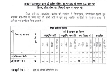 Balod District Court Recruitment 2022