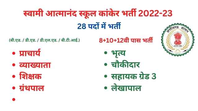 Hindi Medium Kanker School Teacher Requirements 2022 | कांकेर शिक्षा विभाग भर्ती